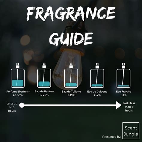 is parfum stronger than eau de parfum